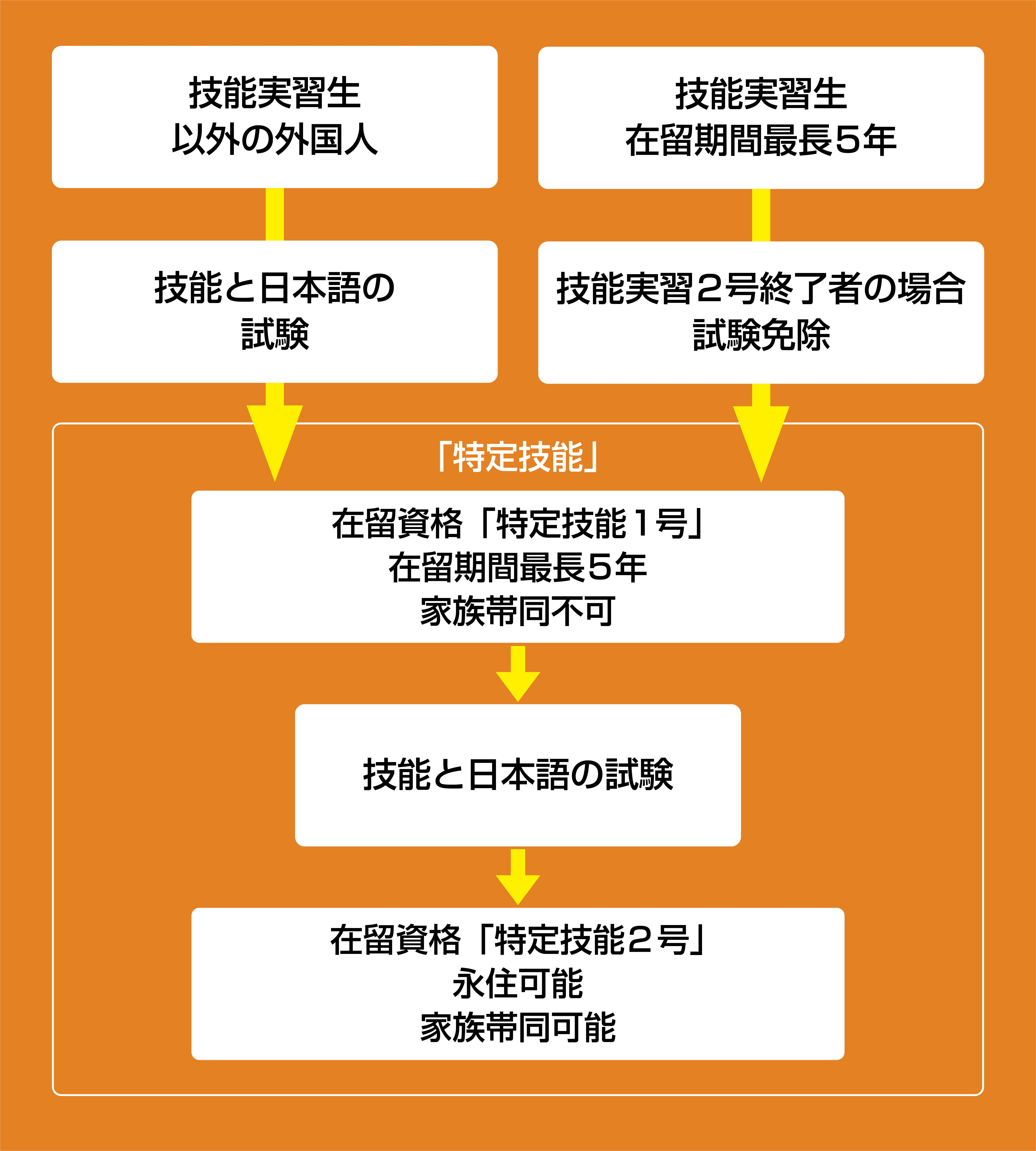 外国人特定技能制度の相関図